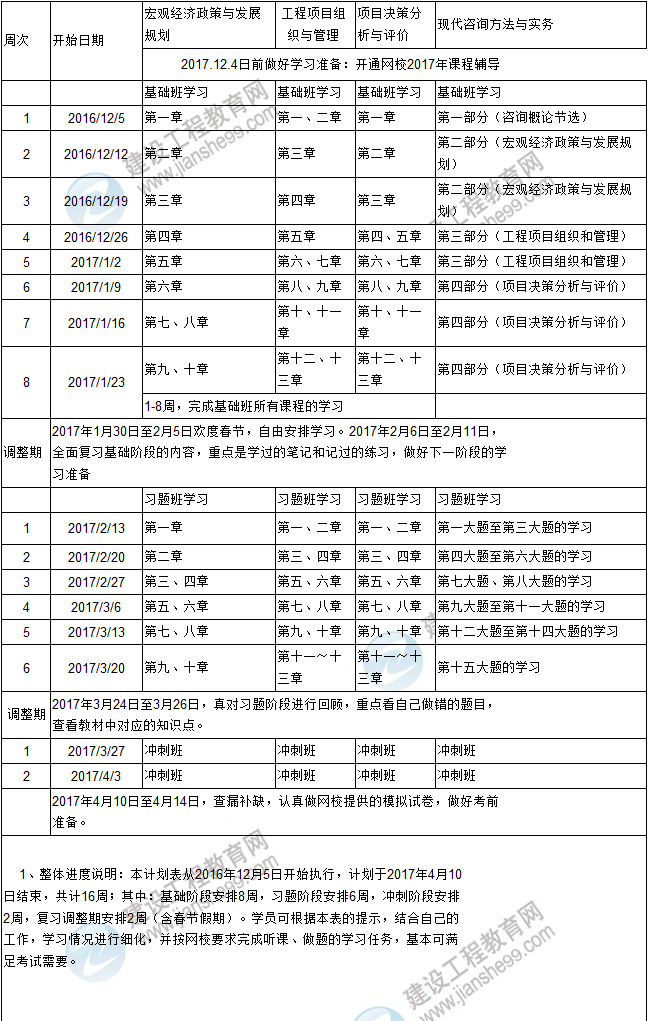 復(fù)習(xí)計(jì)劃在手,2017年咨詢工程師考試不再愁！