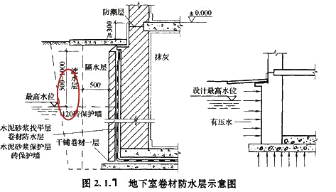 2017造價工程師考試土建計量知識點預(yù)習(xí)：地下室防水