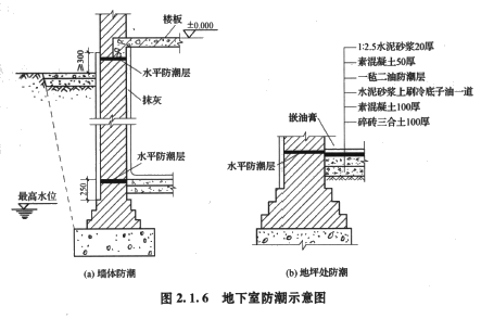 2017造價工程師考試土建計量知識點預(yù)習：地下室防潮與防水構(gòu)造