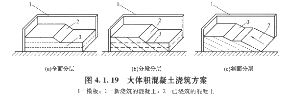 2017造價工程師考試土建計量知識點預習：混凝土澆筑方法