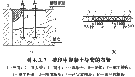 2017造價(jià)工程師考試土建計(jì)量知識(shí)點(diǎn)預(yù)習(xí)：混凝土澆筑