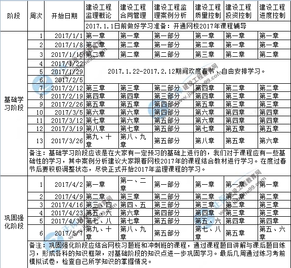 2017年監(jiān)理工程師考試學習計劃表