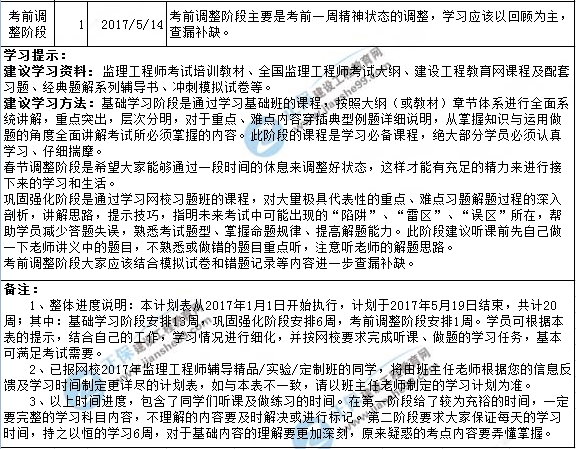 2017年監(jiān)理工程師考試學習計劃表