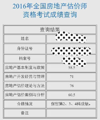 雖然房估考試一年過三科，但是我對(duì)自己很滿意了