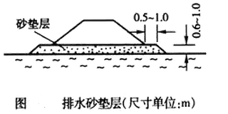 一建公路實(shí)務(wù)移動(dòng)班試聽(tīng)：軟土地基處理施工技術(shù)