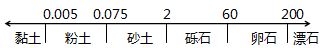 造價(jià)工程師土建計(jì)量移動(dòng)班免費(fèi)試聽(tīng)：土