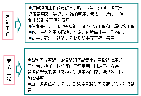 造價工程計價移動班試聽：建筑安裝工程費用的構(gòu)成