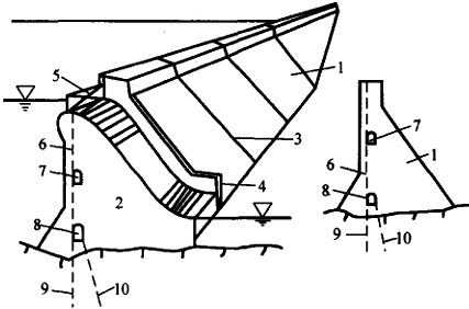 二級建造師水利實務(wù)移動精講班--混凝土壩的構(gòu)造及作用