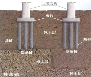 二級建造師市政實務移動精講班--沉入樁基礎