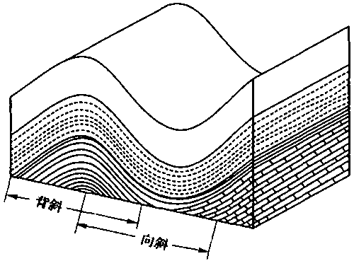 造價(jià)工程師土建計(jì)量移動(dòng)班免費(fèi)試聽：地質(zhì)構(gòu)造