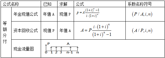 造價(jià)工程師案例分析移動(dòng)班免費(fèi)試聽：資金等值計(jì)算