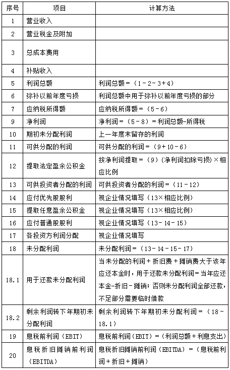 造價案例分析移動班試聽：項目資本金現(xiàn)金流量表和利潤與利潤分配表