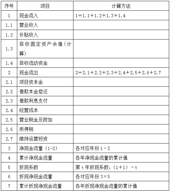 造價案例分析移動班試聽：項目資本金現(xiàn)金流量表和利潤與利潤分配表