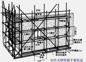 2017二級(jí)建造師建筑實(shí)務(wù)考點(diǎn)集中營(yíng) 第十三波