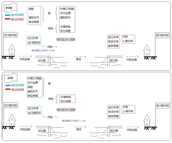 設備、工器具購置費用的組成與計算