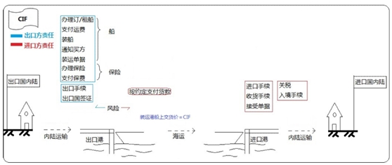 設備、工器具購置費用的組成與計算