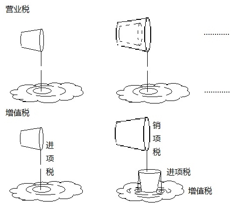 建筑安裝工程費用的組成與計算