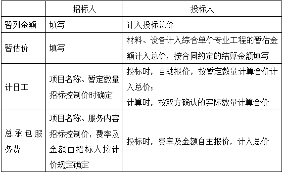 2017造價工程計價移動精講免費(fèi)試聽：工程量清單計價與計量規(guī)范