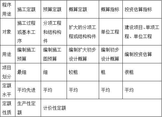 2017年造價(jià)工程師工程計(jì)價(jià)移動精講免費(fèi)試聽：工程定額體系