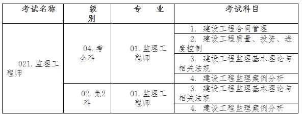 考試名稱、級(jí)別、專業(yè)及考試科目信息設(shè)置