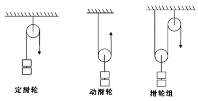 二級建造師機電工程高頻考點：輕小型起重設備與鋼絲繩