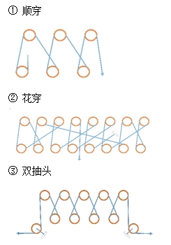 二級建造師機電工程高頻考點：輕小型起重設備與鋼絲繩