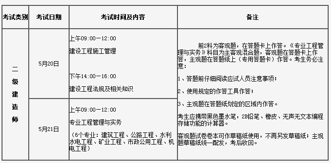 考試時(shí)間及科目