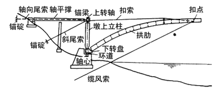 無(wú)平衡重平轉(zhuǎn)施工