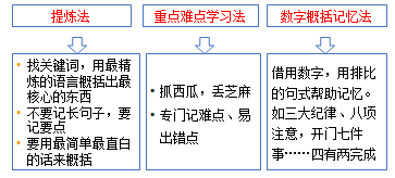 記得巧