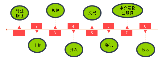 本課程知識體系及復(fù)習(xí)重點