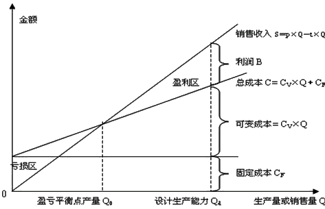 造價(jià)工程師造價(jià)管理移動(dòng)班試聽：投資方案經(jīng)濟(jì)效果的評(píng)價(jià)（二）