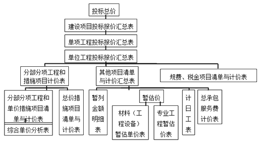 造價(jià)工程師工程計(jì)價(jià)移動(dòng)精講試聽：投標(biāo)報(bào)價(jià)的編制方法和內(nèi)容