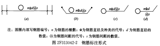 鋼筋圖中標注結(jié)構(gòu)的主要尺寸