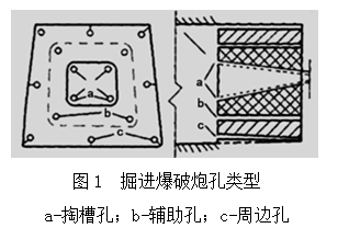 隧道開挖