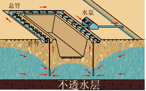 【免費試聽】造價工程師土建計量移動班知識點：降水與排水