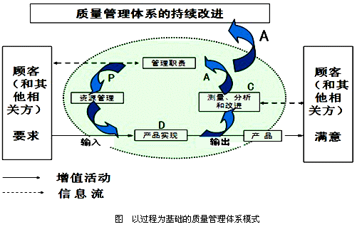 李娜監(jiān)理《質(zhì)量控制》考點試題：ISO體系的質(zhì)量管理原則