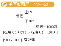 監(jiān)理《法規(guī)》知識點(diǎn)解析：《招標(biāo)投標(biāo)法》主要內(nèi)容