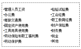 【必背考點】造價工程計價：建安工程費用項目構成和計算