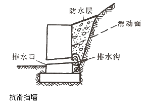 【必會(huì)考點(diǎn)】2017造價(jià)工程師土建計(jì)量—不穩(wěn)定邊坡防治措施 