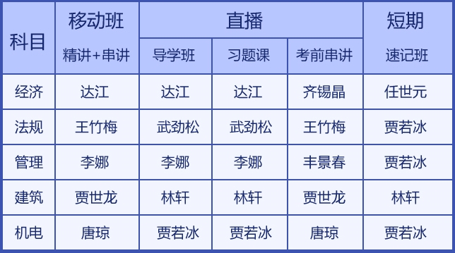 老師大咖陣容 學(xué)習(xí)不再枯燥