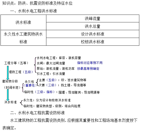 防洪、抗震設(shè)防標(biāo)準(zhǔn)及特征水位