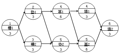 賈世龍監(jiān)理《進(jìn)度控制》考點分析：網(wǎng)絡(luò)計劃技術(shù)