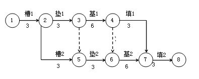 賈世龍監(jiān)理《進(jìn)度控制》考點分析：網(wǎng)絡(luò)計劃技術(shù)