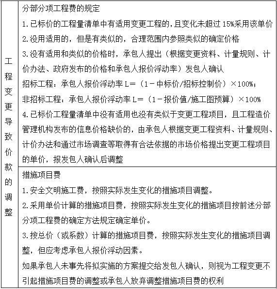 【老師講解】造價案例分析移動試聽：基于工程量清單的結算（二）