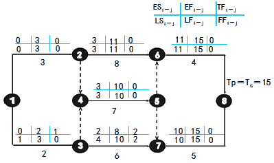 賈世龍監(jiān)理《進(jìn)度控制》：雙代號(hào)網(wǎng)絡(luò)計(jì)劃時(shí)間參數(shù)（一）