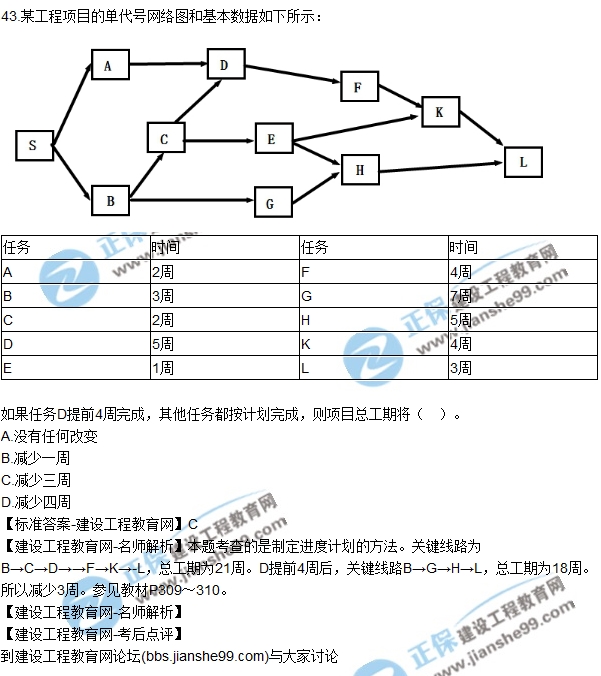 2017年咨詢(xún)《組織與管理》試題及答案解析