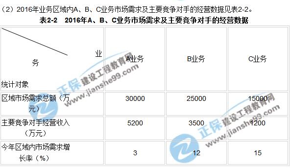 2017年咨詢《現(xiàn)代咨詢方法與實(shí)務(wù)》試題解析（案例二）