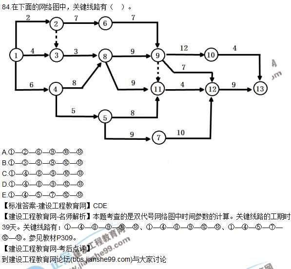 2017年咨詢(xún)《組織與管理》試題及答案解析