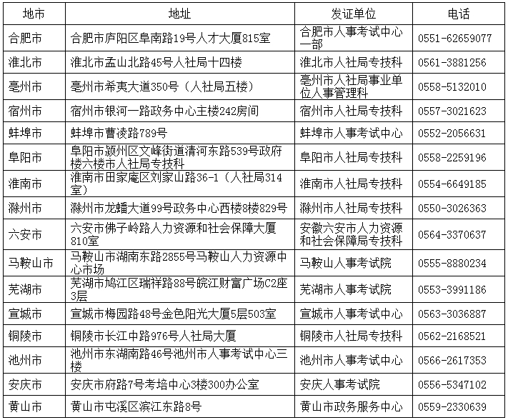 安徽2016年一級(jí)建造師（全科）合格證書(shū)領(lǐng)取通知