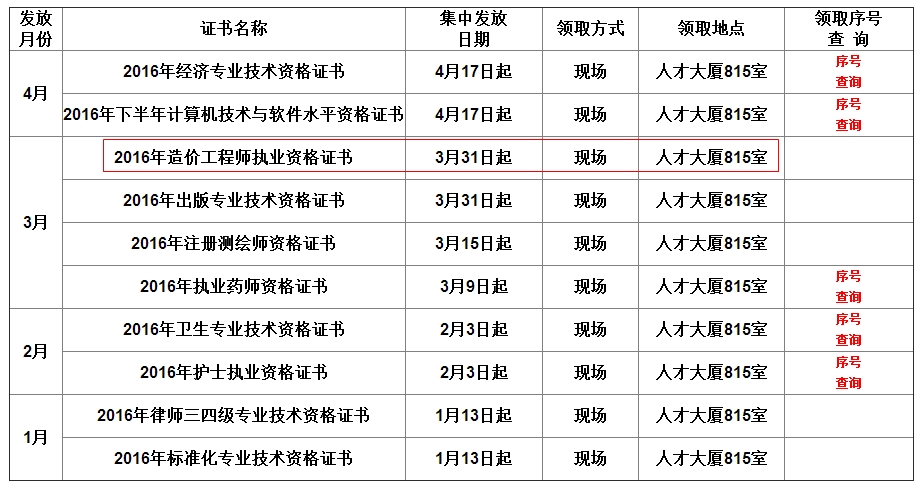 安徽合肥2016年造價(jià)工程師考試證書領(lǐng)取通知